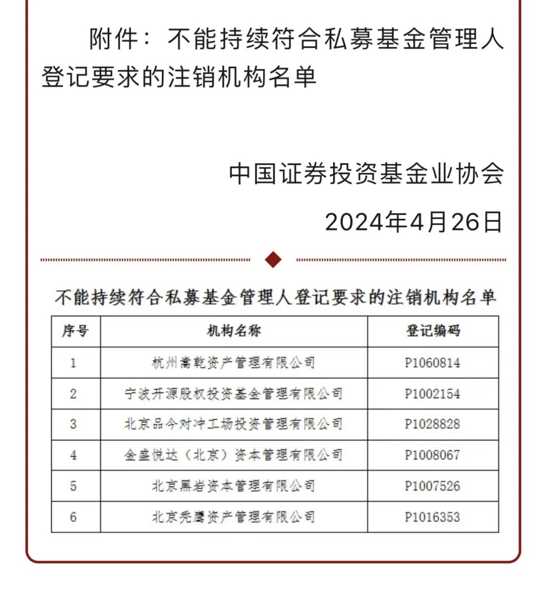 图片来源:中基协官网