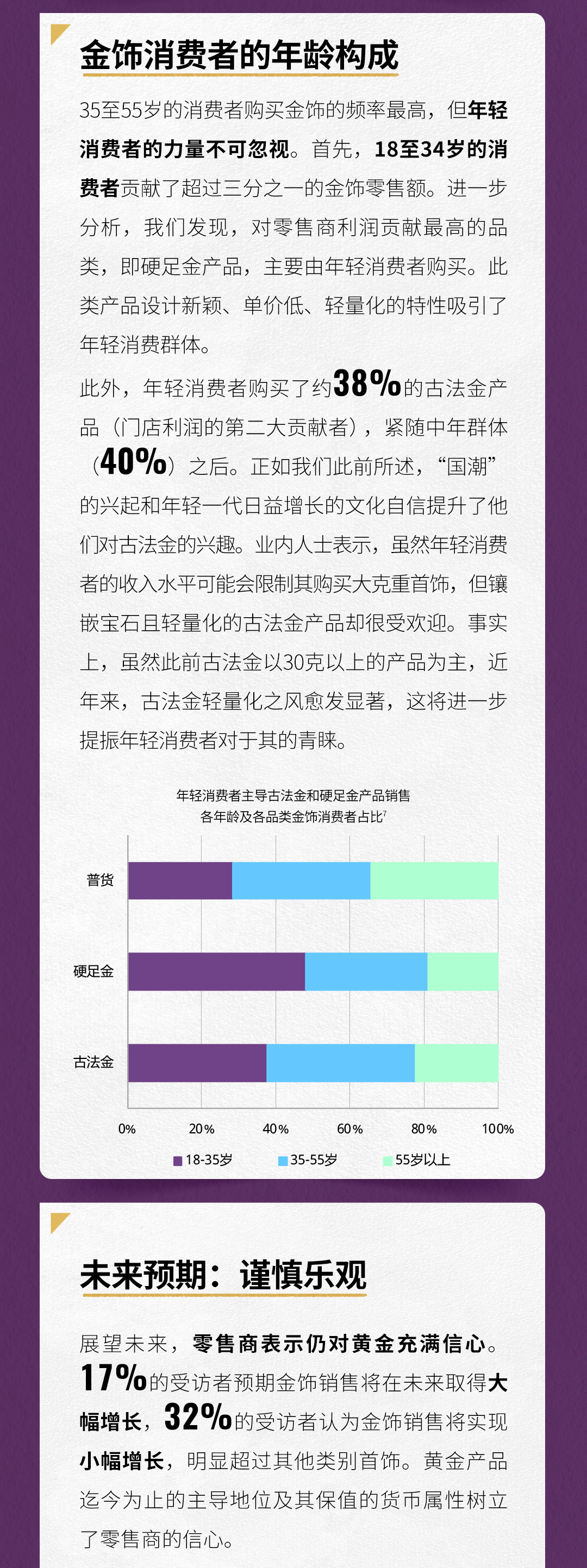 2024中国金饰零售市场洞察——谨慎乐观  第5张