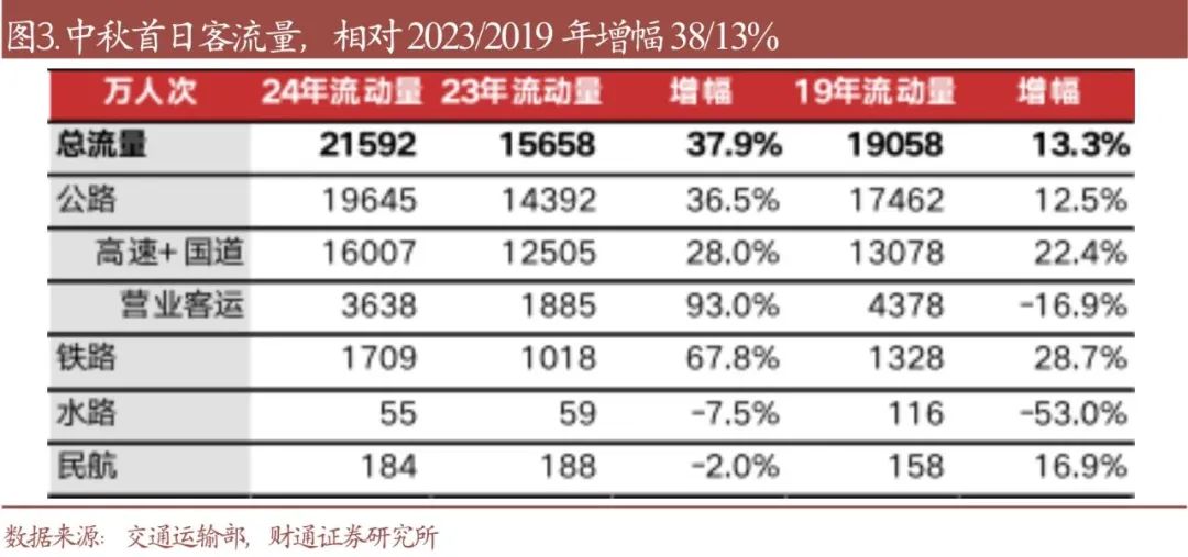 财通研究·策略丨A股策略专题报告：降息确认后，买什么  第3张