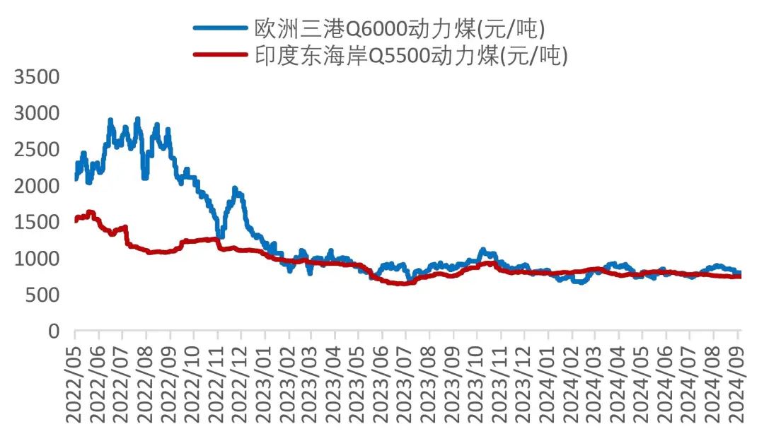 資料來源：Wind，山西證券研究所