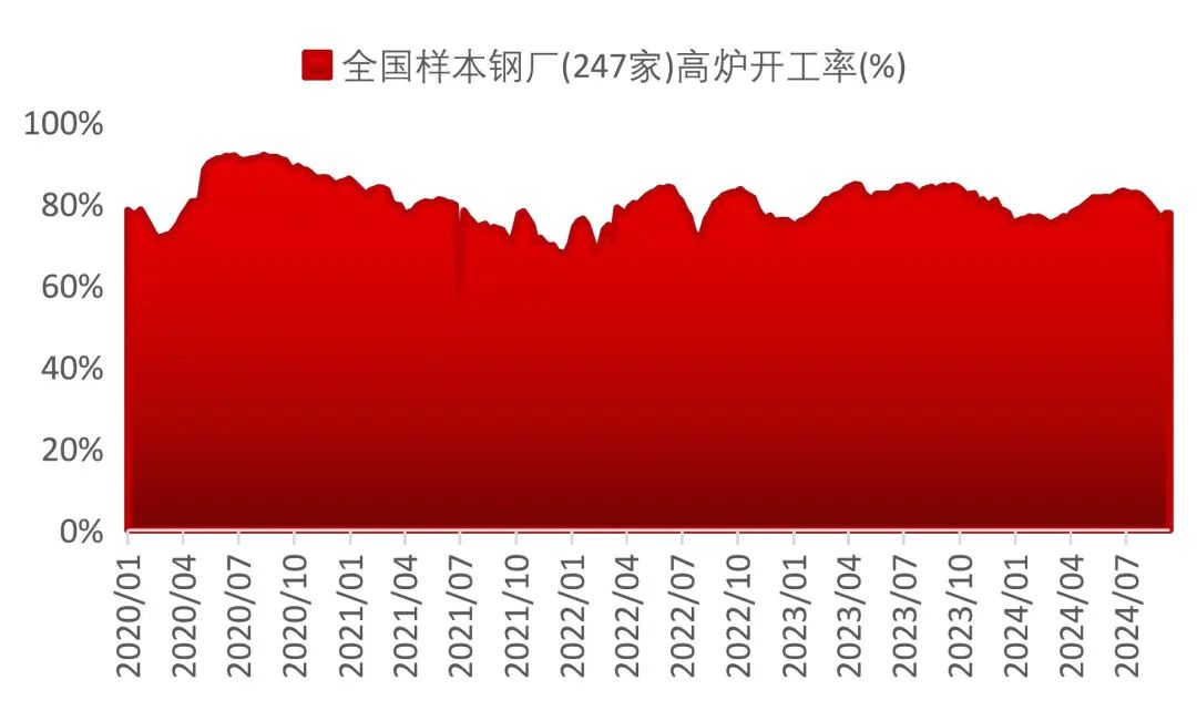 資料來源：Wind，山西證券研究所