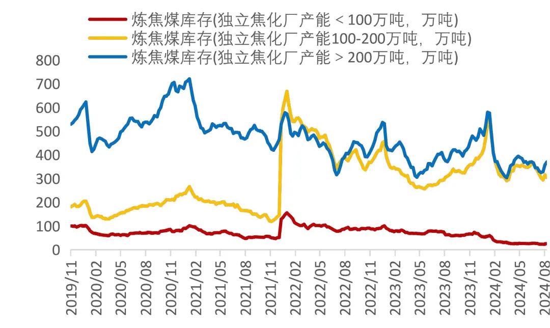 资料来源：Wind，山西证券研究所