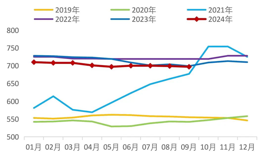 资料来源：Wind，山西证券研究所