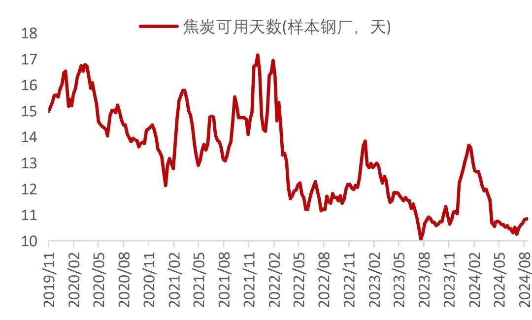 资料来源：Wind，山西证券研究所