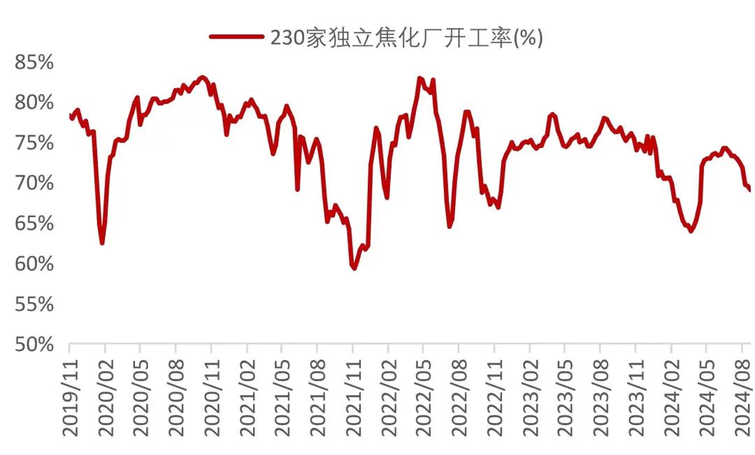 资料来源：Wind，山西证券研究所