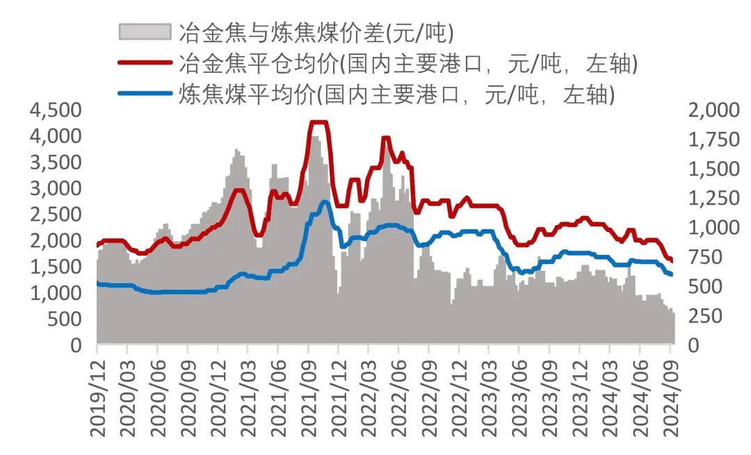 资料来源：Wind，山西证券研究所