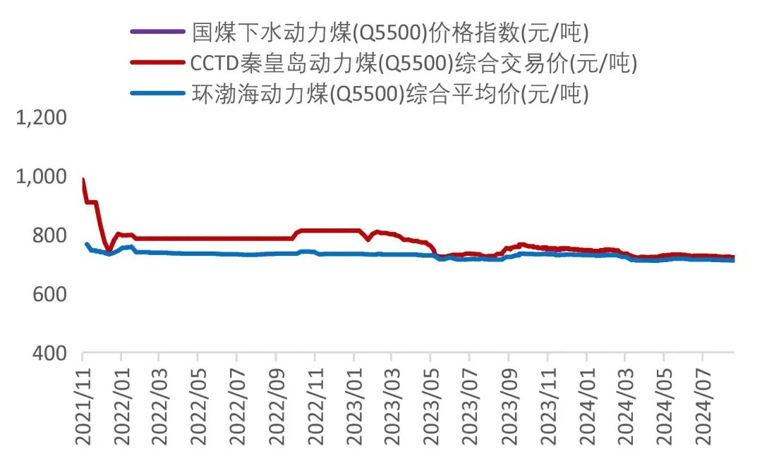 資料來源：Wind，山西證券研究所