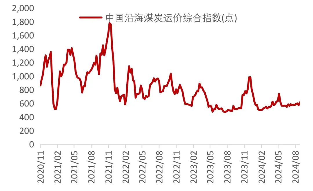 资料来源：Wind，山西证券研究所