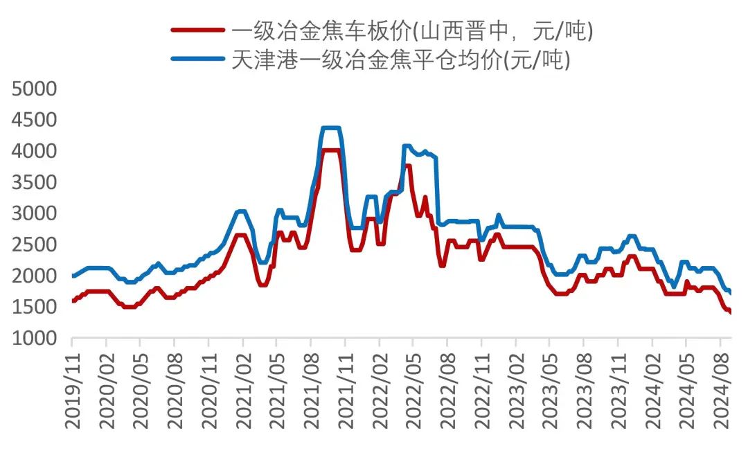 资料来源：Wind，山西证券研究所