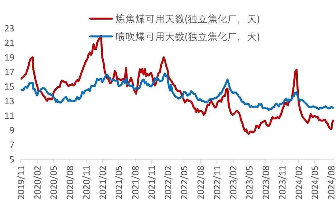 資料來源：Wind，山西證券研究所