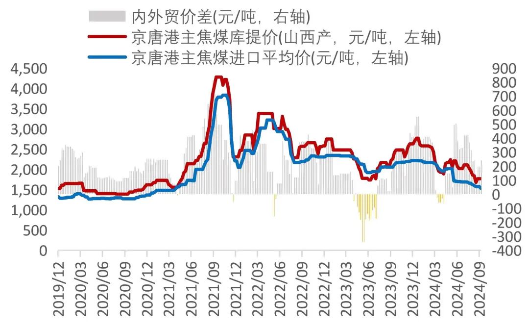 资料来源：Wind，山西证券研究所