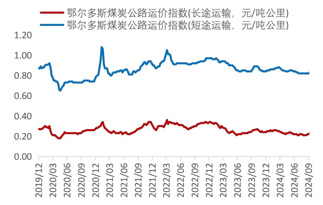 资料来源：Wind，山西证券研究所