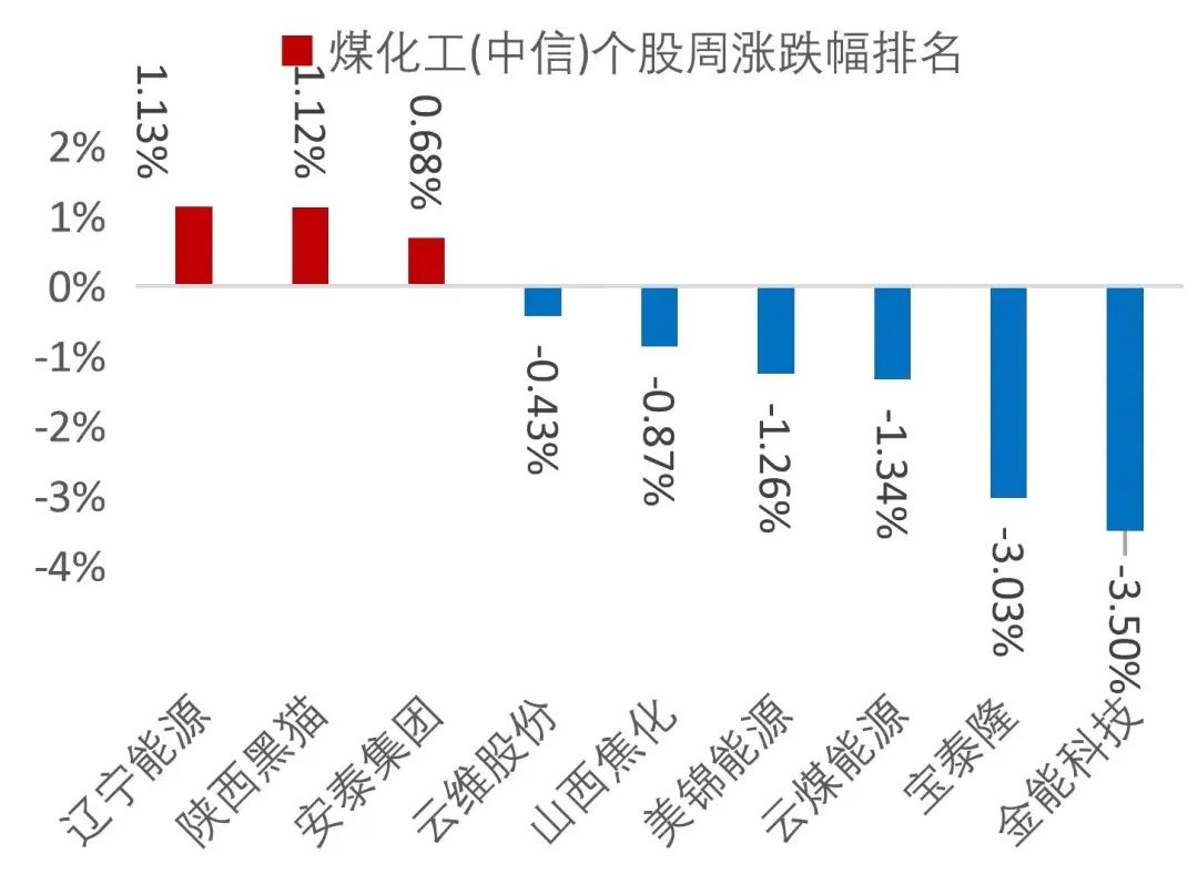 资料来源：Wind，山西证券研究所