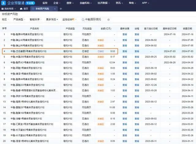 来源：信 托 圈 内 人、商 讯 杂 志 社、中 融 信 托等