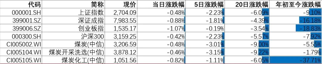 資料來源：Wind，山西證券研究所