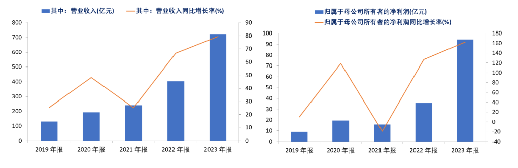 资料来源:公司公告