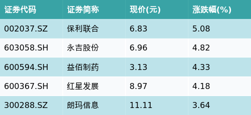 (文章来源:南方财经网)
