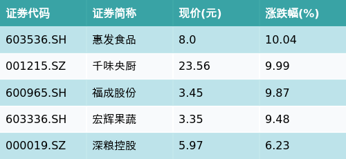 (文章来源:南方财经网)