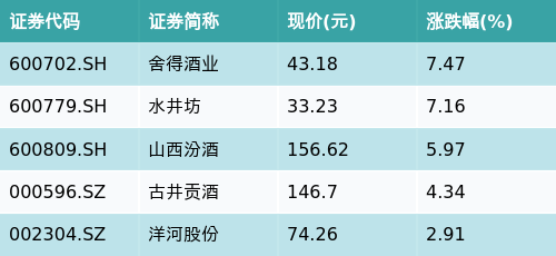 (文章来源:南方财经网)