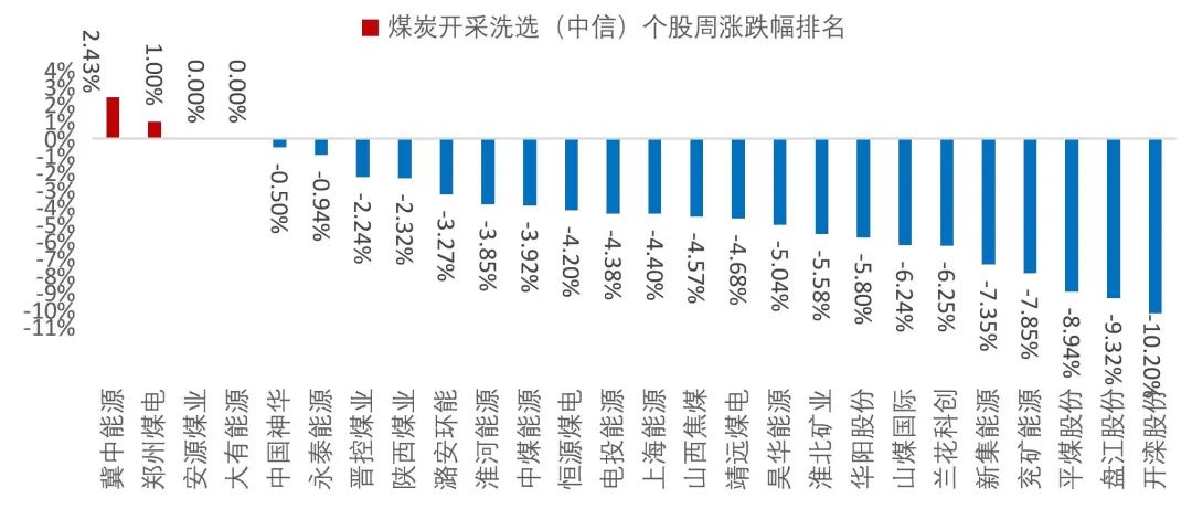 资料来源：Wind，山西证券研究所