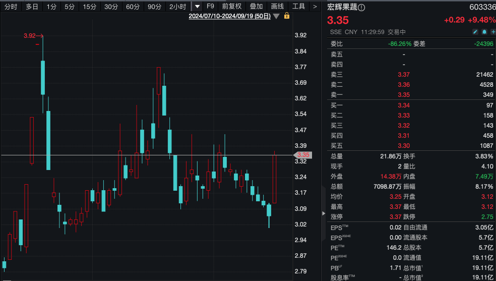 A股,房地产板块大爆发! 第6张 A股,房地产板块大爆发! 第6张