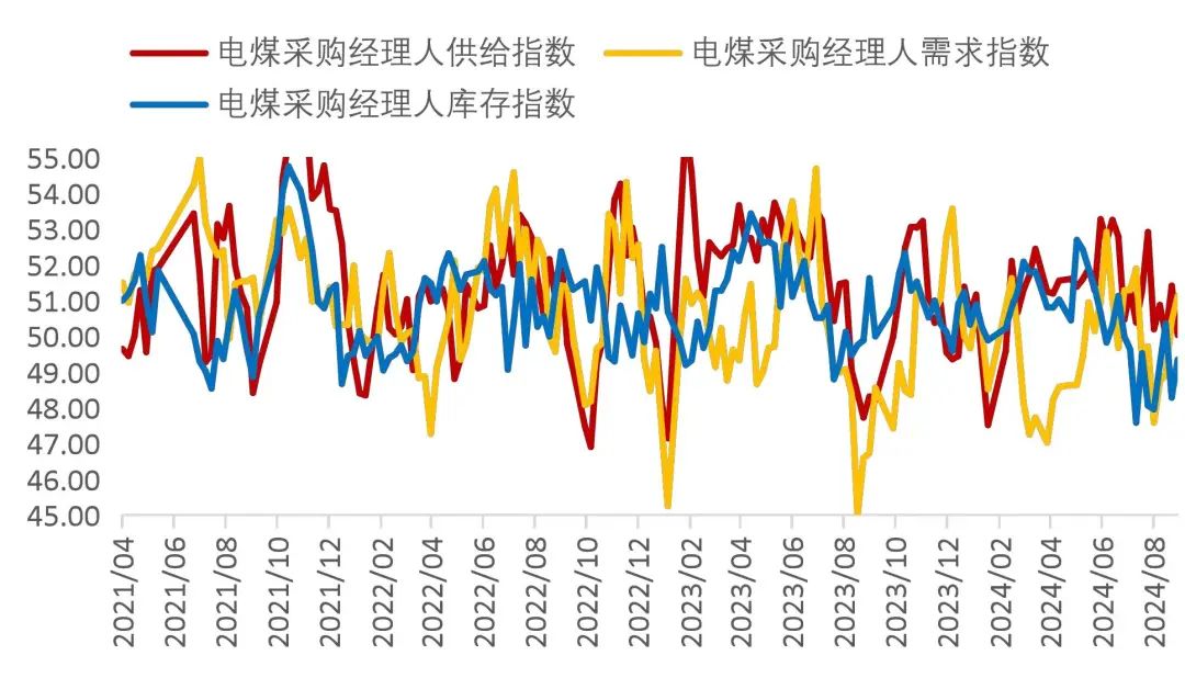 資料來源：Wind，山西證券研究所