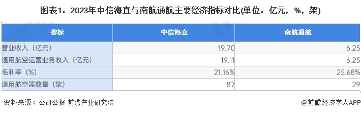 注:上表南航通航为2022年数据,截至2024年8月,公司暂未披露2023年度数据。