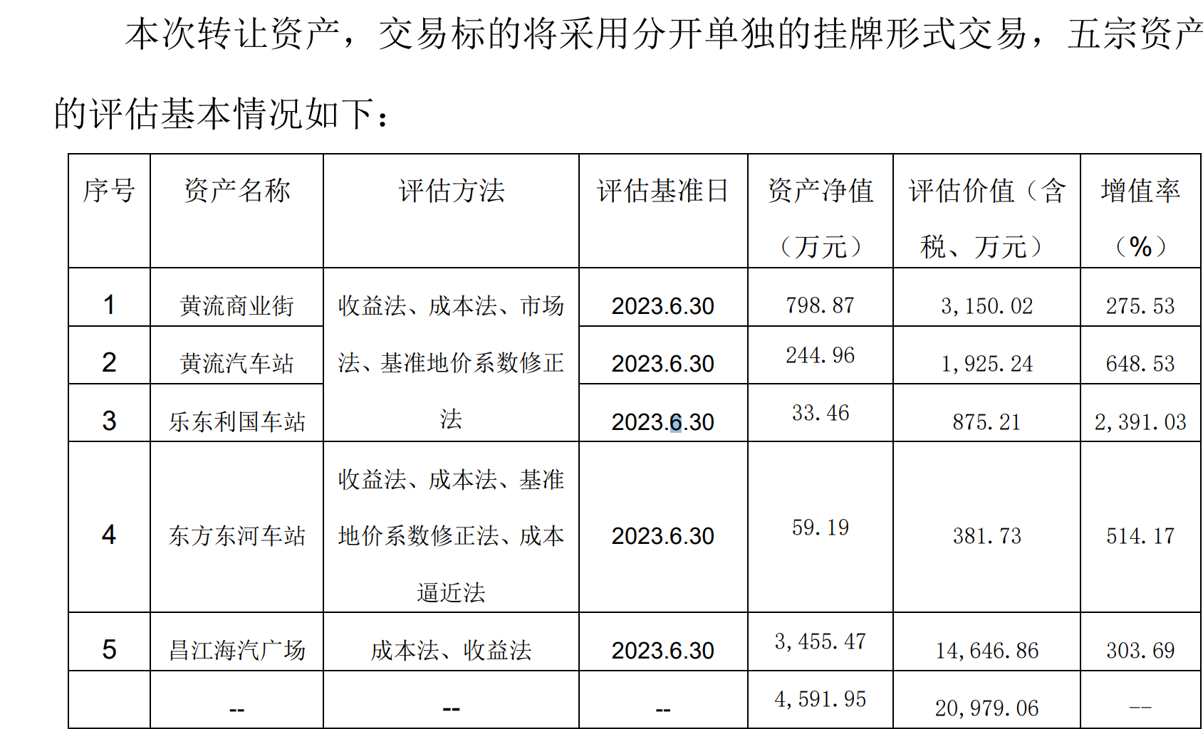 图片来源:公告截图