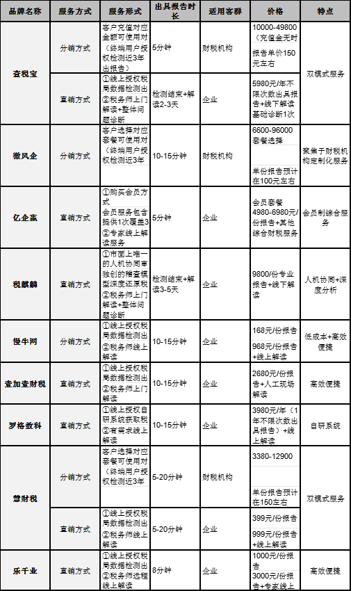 无色隐形直径怎么选,无色隐形直径怎么选型号