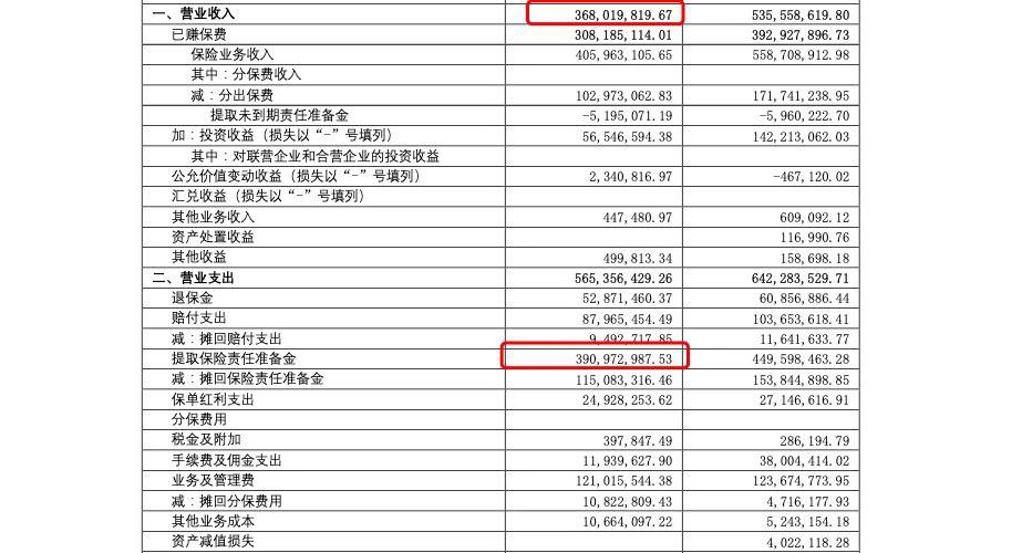 图源：三峡人寿 2023 年年报    