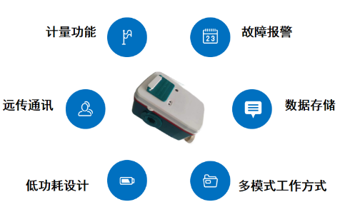 图2 龙芯超声波智能水表功能图