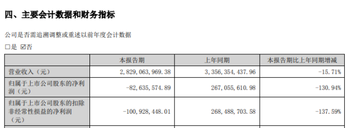 (来源:楚天科技2024年半年报)