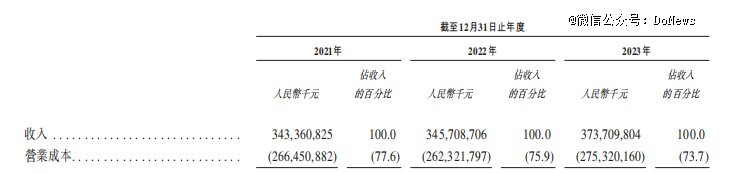 图源:美的招股书