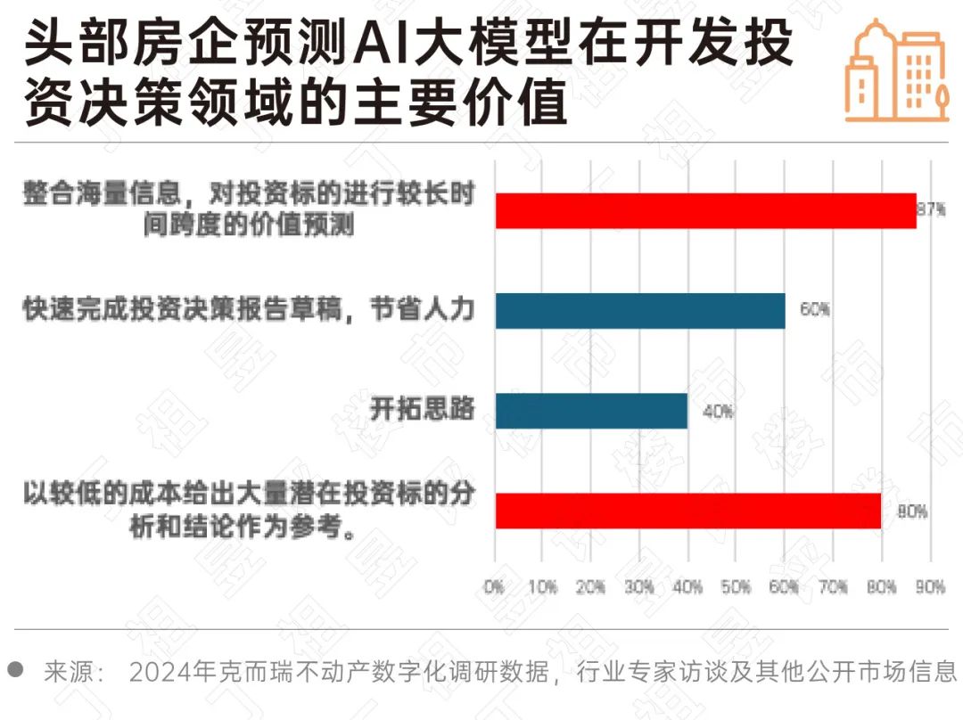 圖源：丁祖昱評樓市