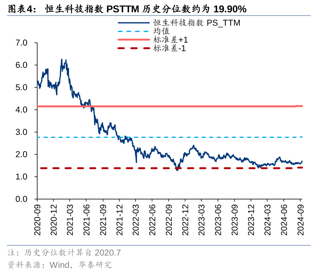 华泰|港股策略：以AH溢价定相对行情空间  第4张