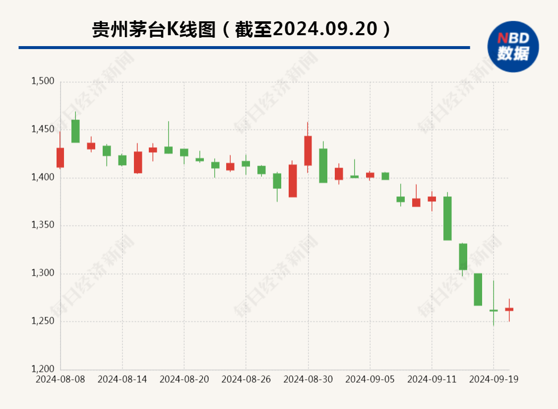 贵州茅台跌破1300元,段永平再次发声 第1张 贵州茅台跌破1300元,段永平再次发声 第1张
