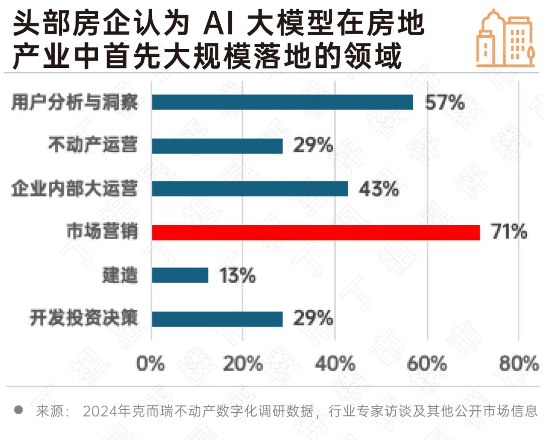 圖源：丁祖昱評樓市