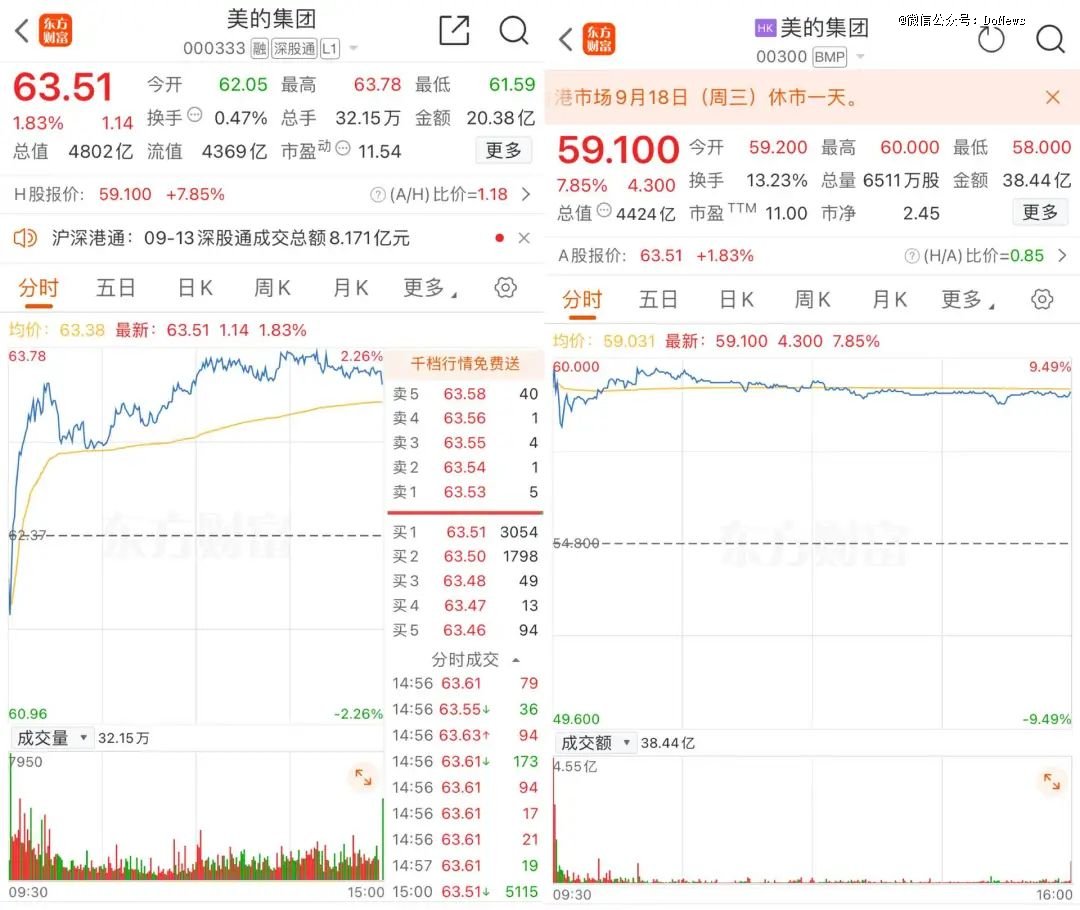 左A右H图源:东方财富网