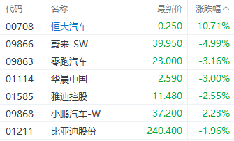 港股三大指数走势分歧 中国奥园股价单日翻倍上涨 第8张 港股三大指数走势分歧 中国奥园股价单日翻倍上涨 第8张