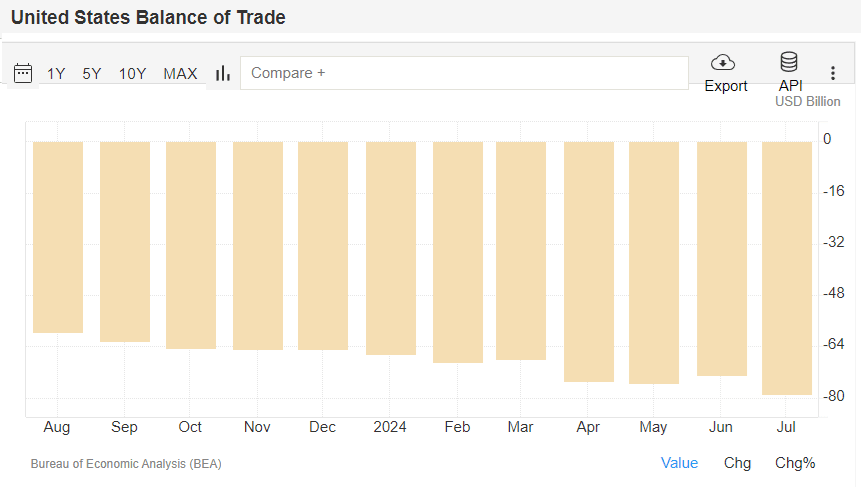 美国赤字和债务创下新的世界纪录,是金价创下历史新高的一个关键原因
