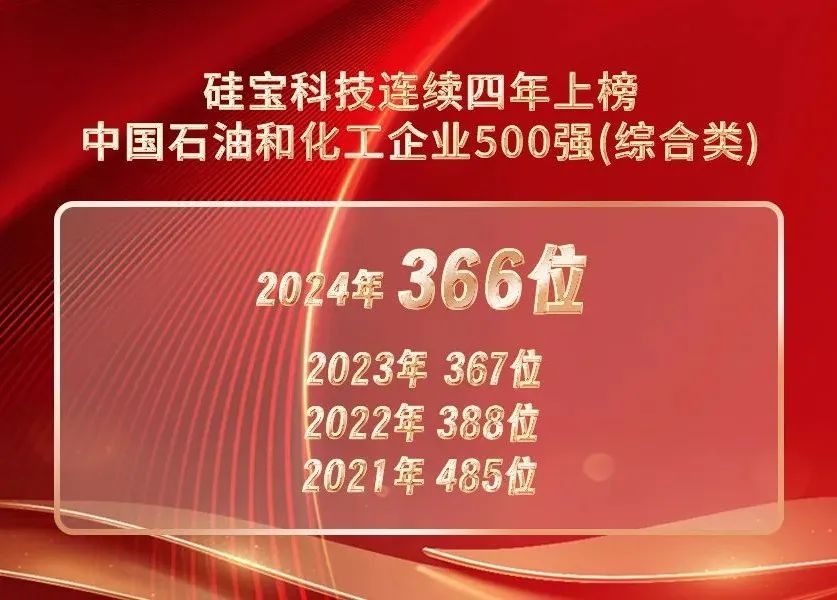硅宝科技连续4年上榜,排名逐年上升