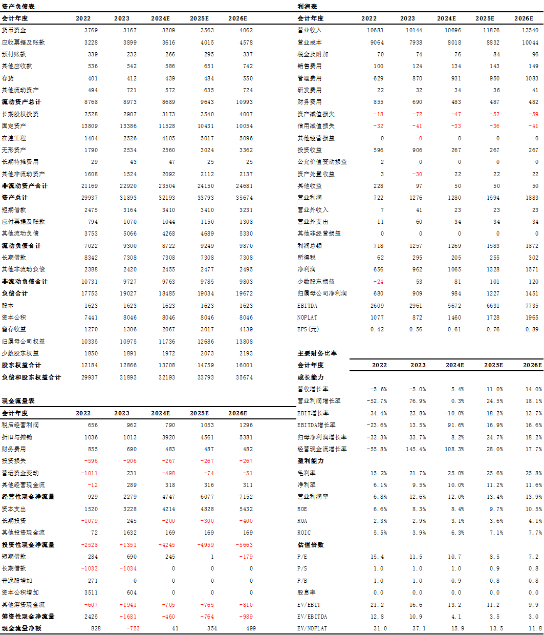 资料来源:iFind,中航证券研究所