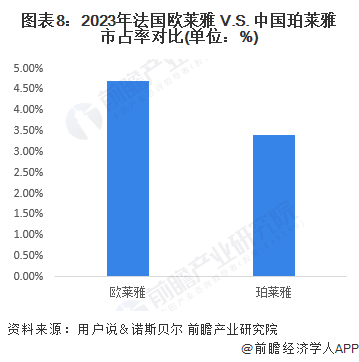 注:数据统计时间周期为2023.2.1-2024.1.31;GMV表示各平台的商品成交总额