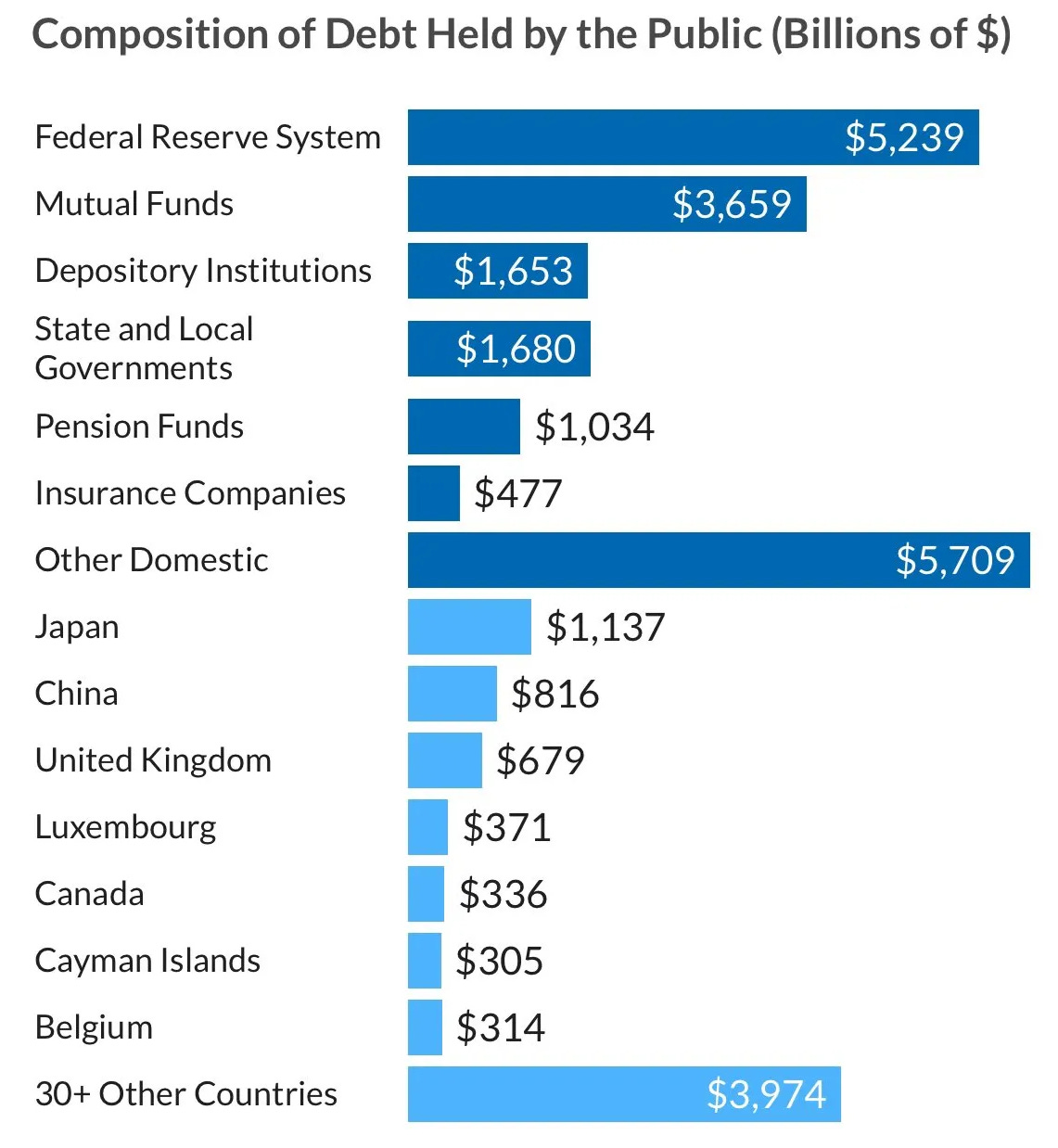美国赤字和债务创下新的世界纪录,是金价创下历史新高的一个关键原因