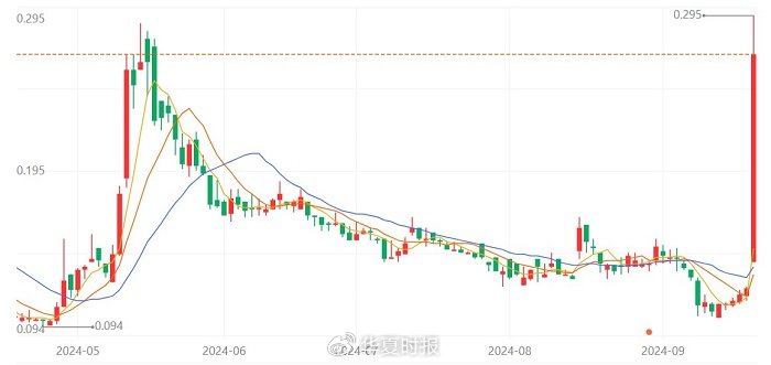 中国奥园股价走势图 截图自百度股市通