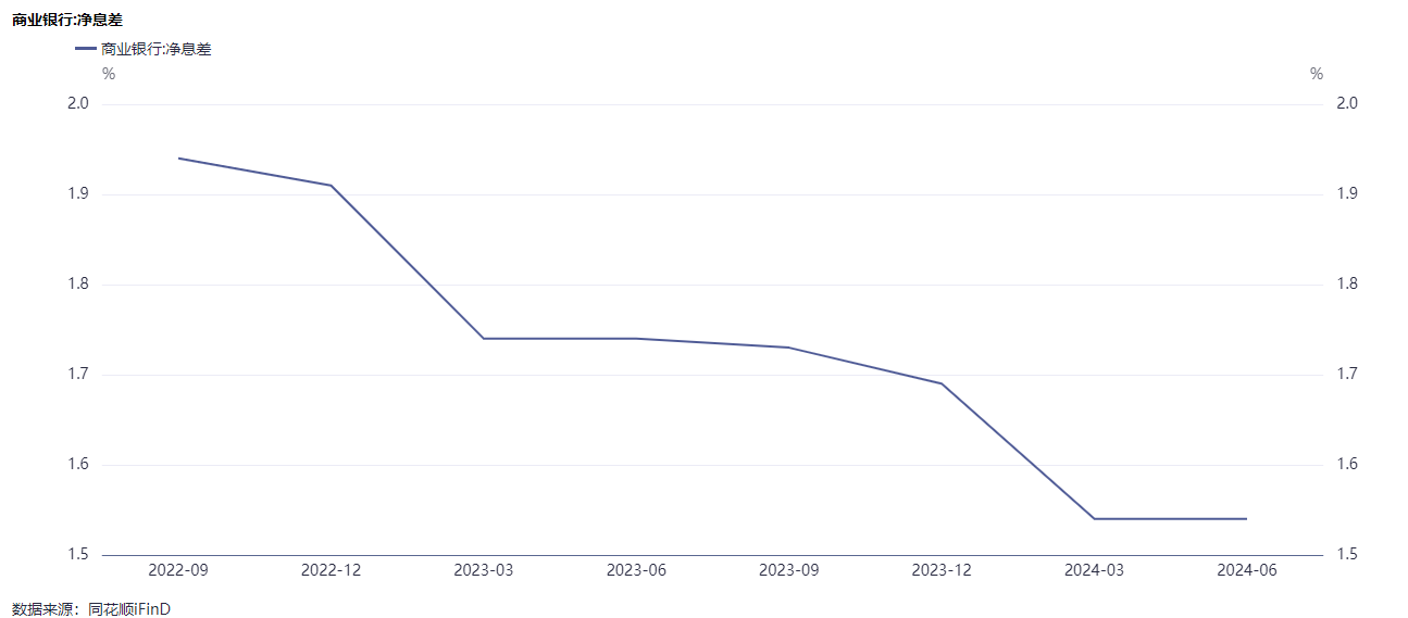 央行调降政策利率20个基点!业内:融资成本下调将直接刺激消费和投资需求,推动物价水平温和回升