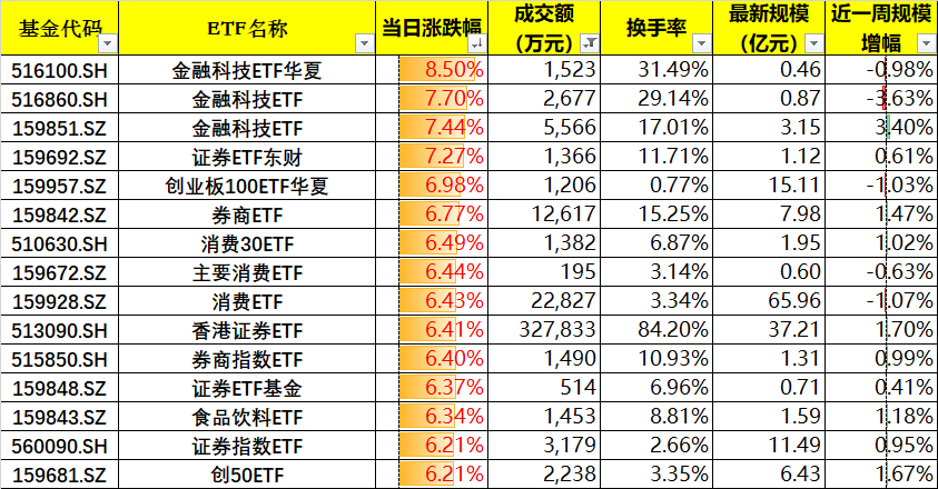 央妈定向呵护A股狂涨!谁带动了红利高股息大反弹?(图解版) 第4张 央妈定向呵护A股狂涨!谁带动了红利高股息大反弹?(图解版) 第4张