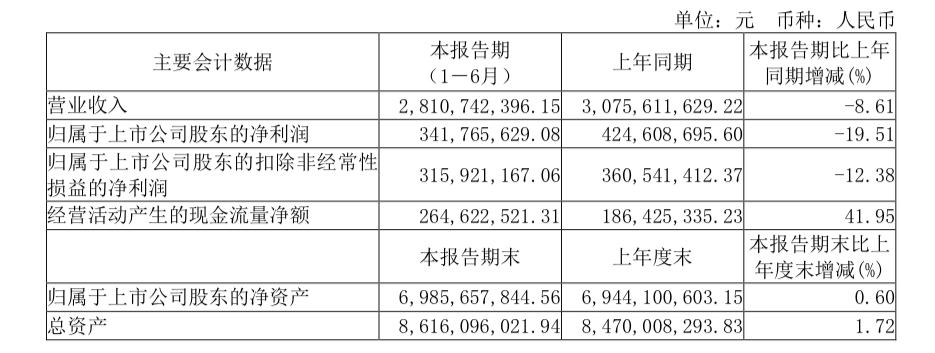 图/华熙生物2024年半年度报告截图
