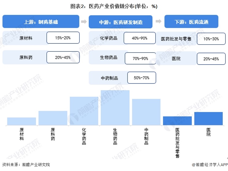 注:上述毛利率区间以行业代表性上市公司2023年毛利率填列