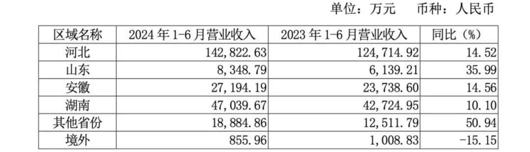 第二大市场增速放缓 经销商大变？老白干回应了  第2张